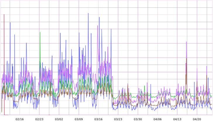 notifications sql