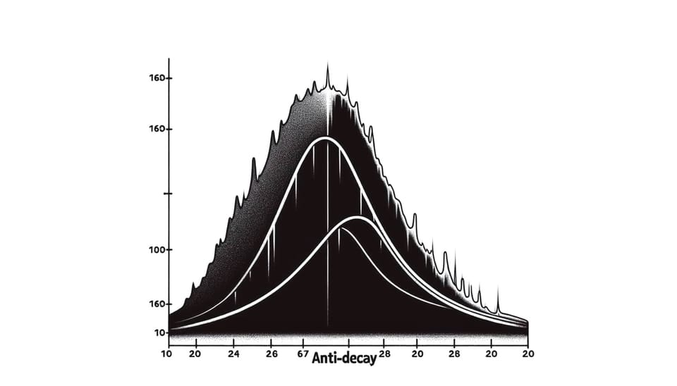 Anti-Decay Programming